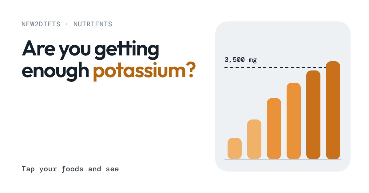 Bar chart of six rising orange bars approaching a dashed line marked 3,500 mg