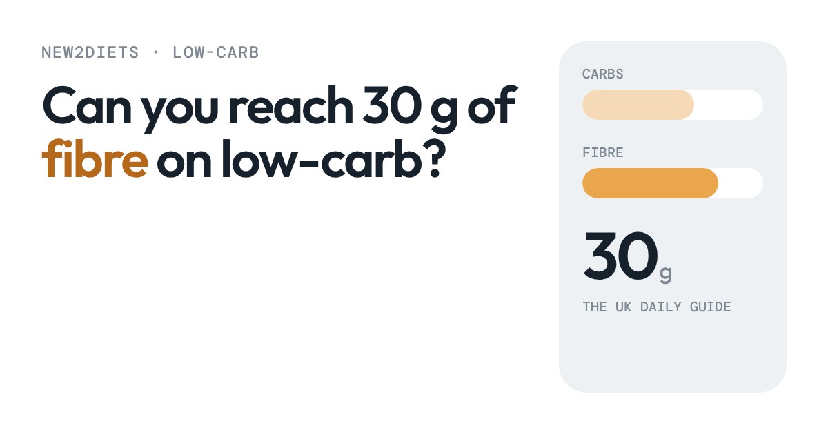 Two bars for carbs and fibre beside a large 30 g, the UK daily fibre guide