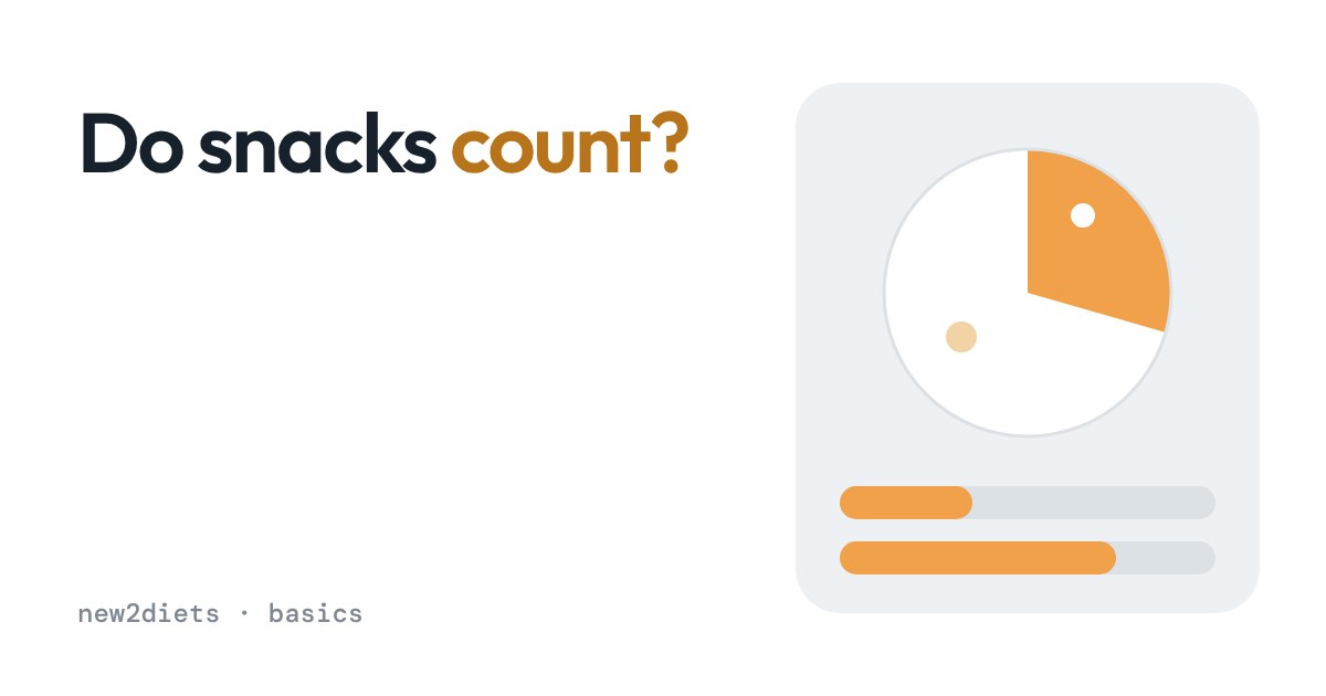 A pie chart with a slice highlighted in orange above two progress bars, showing how snacks make up part of a day's energy