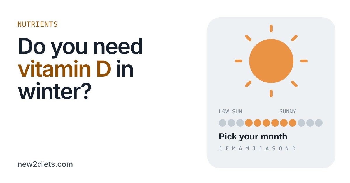 A sun above a strip of twelve month dots, orange for the sunny months and grey for the low-sun months