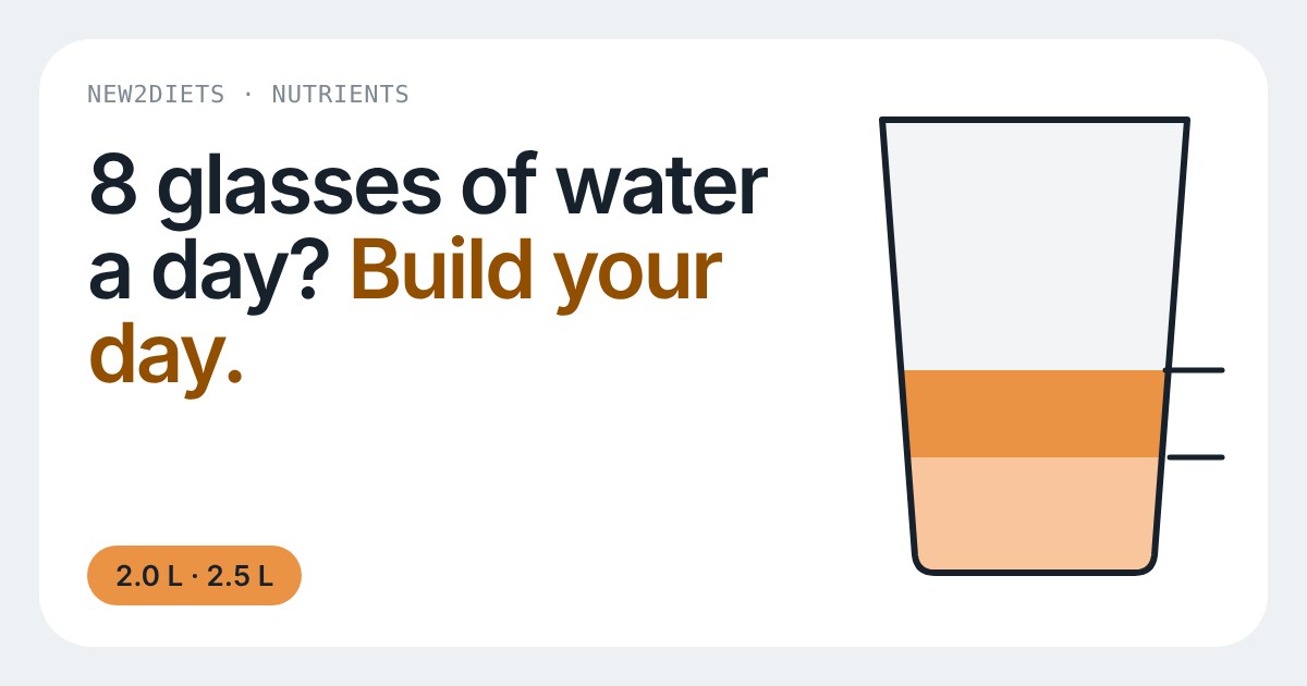 A glass filled to a mark, the lower part showing water from food and the upper part water from drinks
