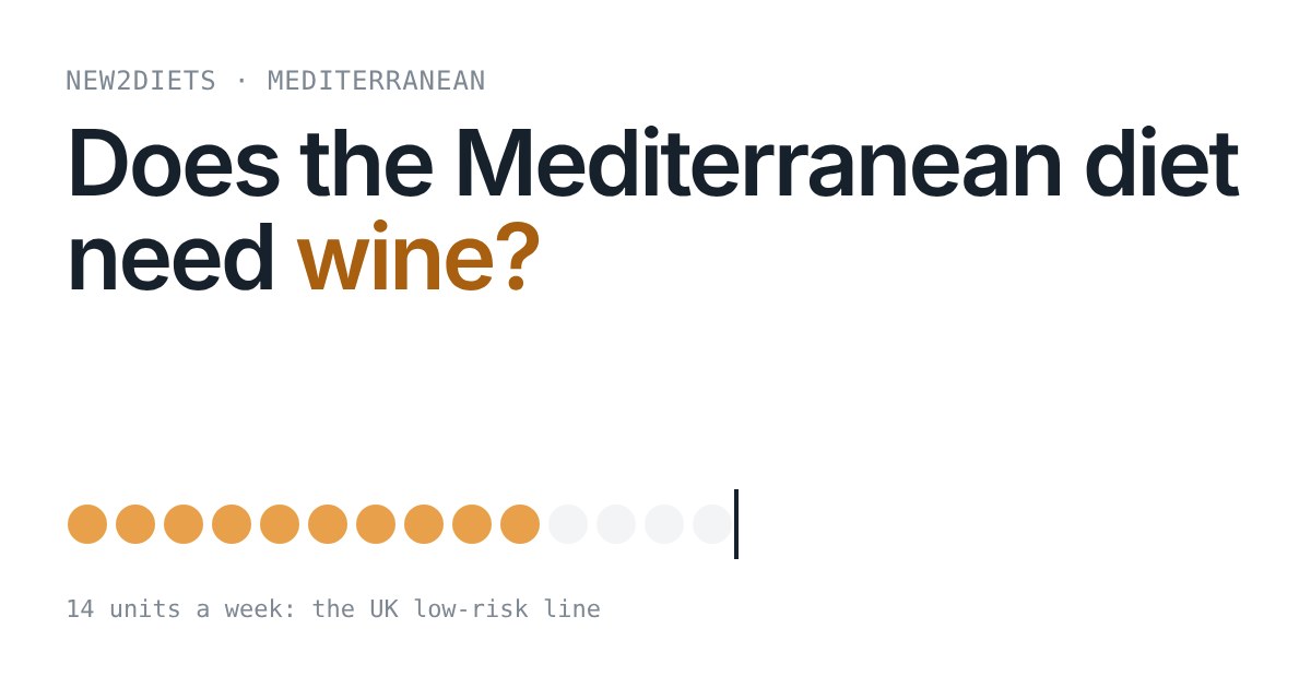 A row of 14 dots, ten filled orange, with a marker at 14 units under the title Does the Mediterranean diet need wine?