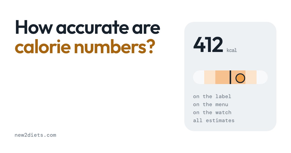 A calorie number of 412 kcal on a slider bar, with shaded bands showing how far the true value can sit from it