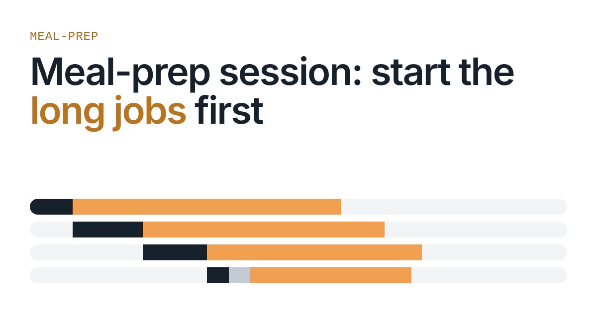 Four horizontal timeline bars staggered across a prep session, each with a short dark hands-on part and a long orange cooking part