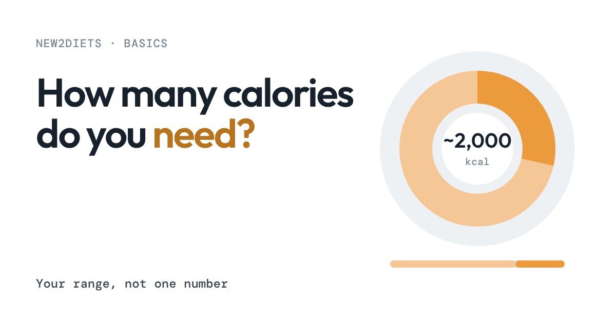 A donut chart showing about 2,000 kcal split into resting energy and movement