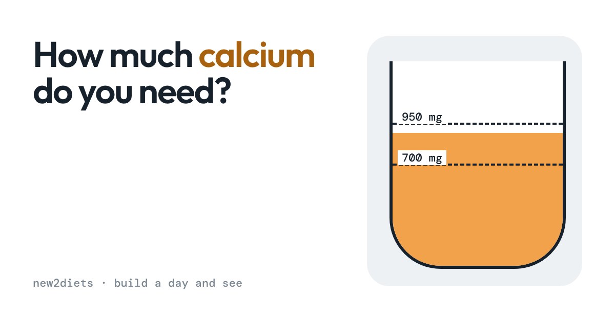 A glass filling with calcium, with marker lines at 700 mg and 950 mg daily reference intakes