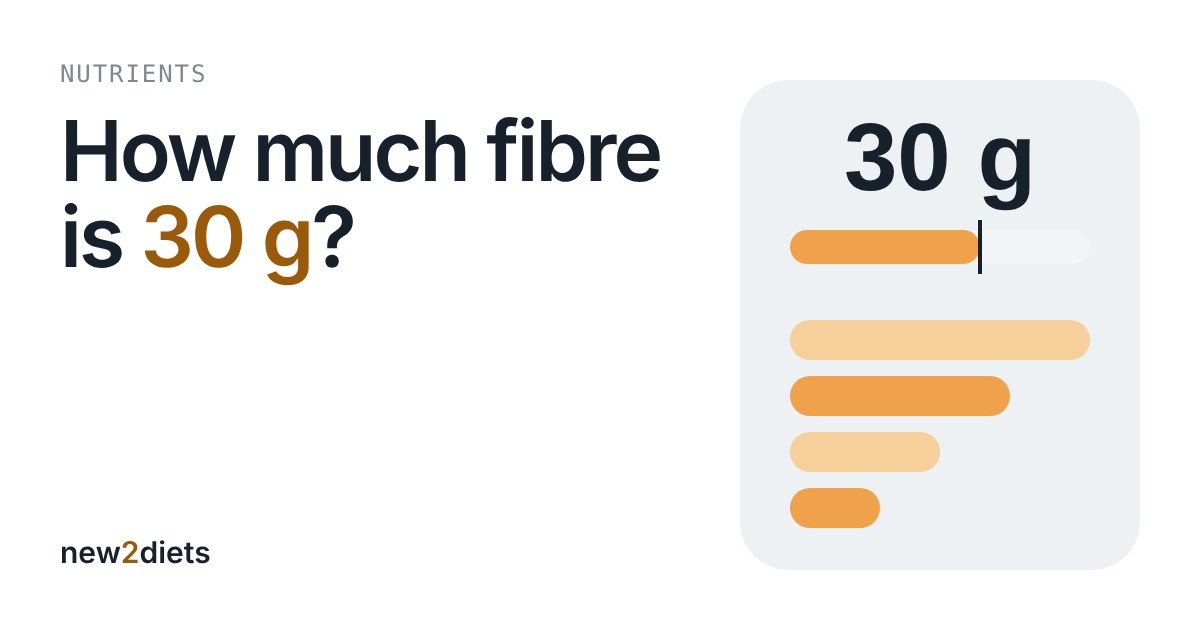 Progress bar toward 30 g of fibre beside bars of different lengths for foods