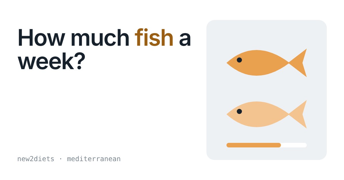 Two cartoon fish above a progress bar showing weekly fish portions