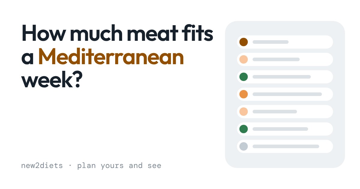 A week of seven meals shown as rows, each with a coloured dot for its main protein source