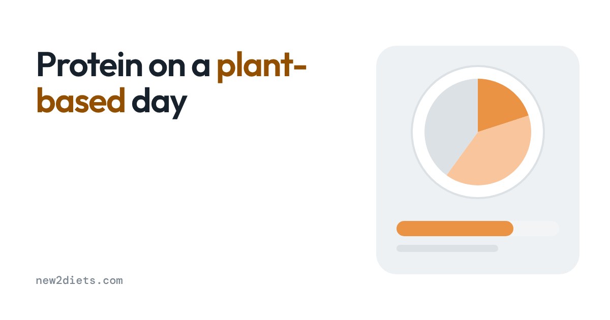 Pie chart of a plate and a progress bar showing protein toward a daily target