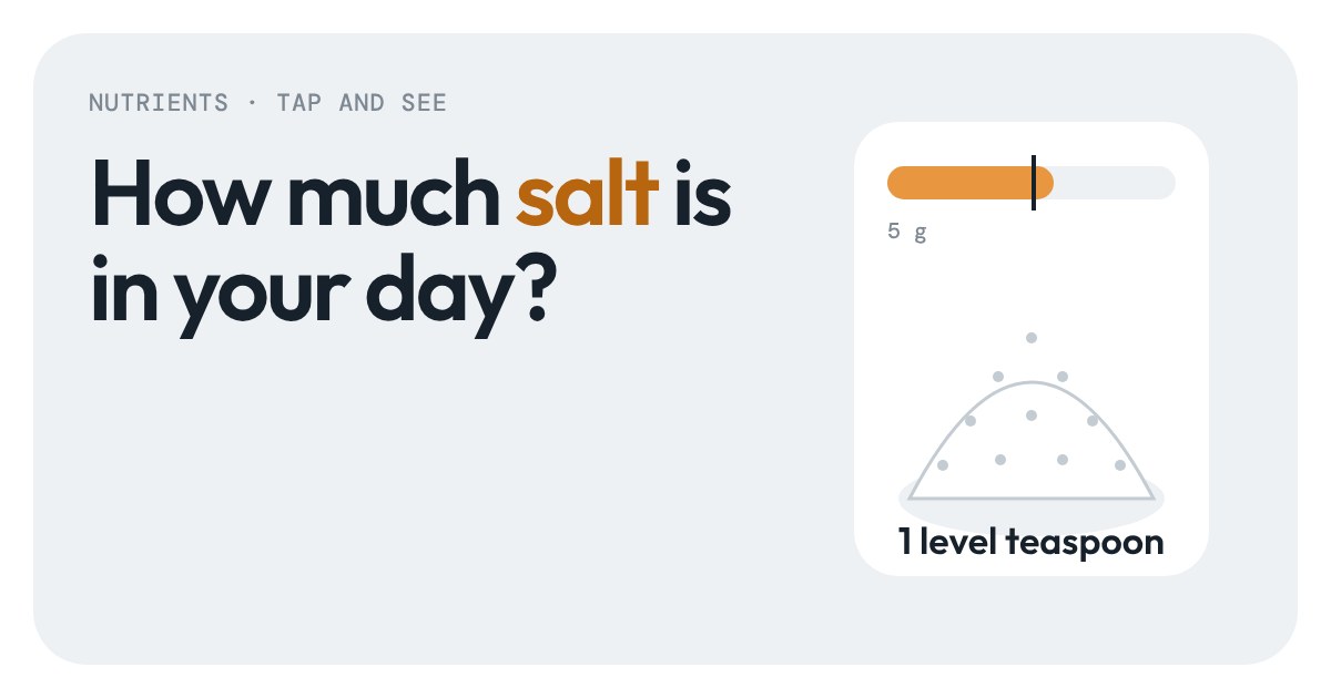 Salt pile on a card, with a bar showing a 5 g daily limit marker