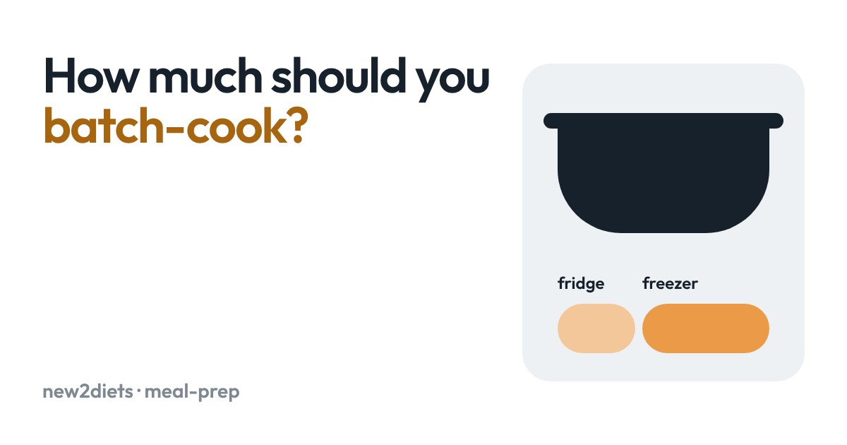 A cooking pot above two bars showing the fridge and freezer share of a batch