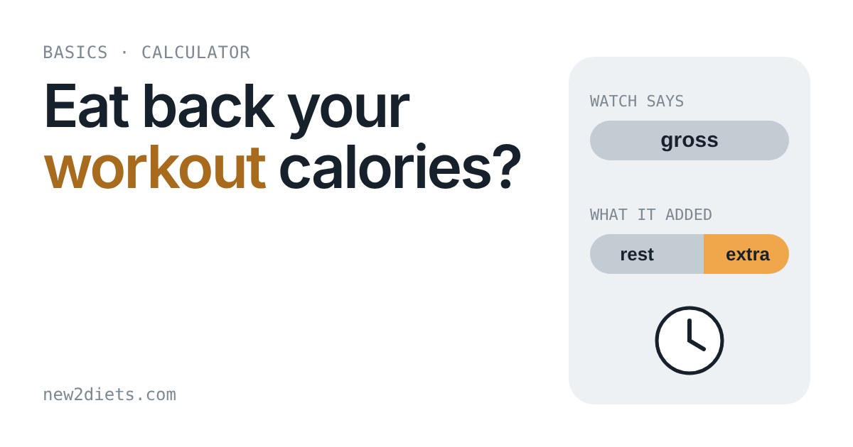 Illustration of a gross calorie bar split into a grey resting part and an orange extra part, beside a clock