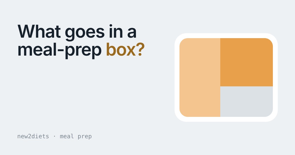A lunch box split into three blocks for vegetables, starchy base and protein