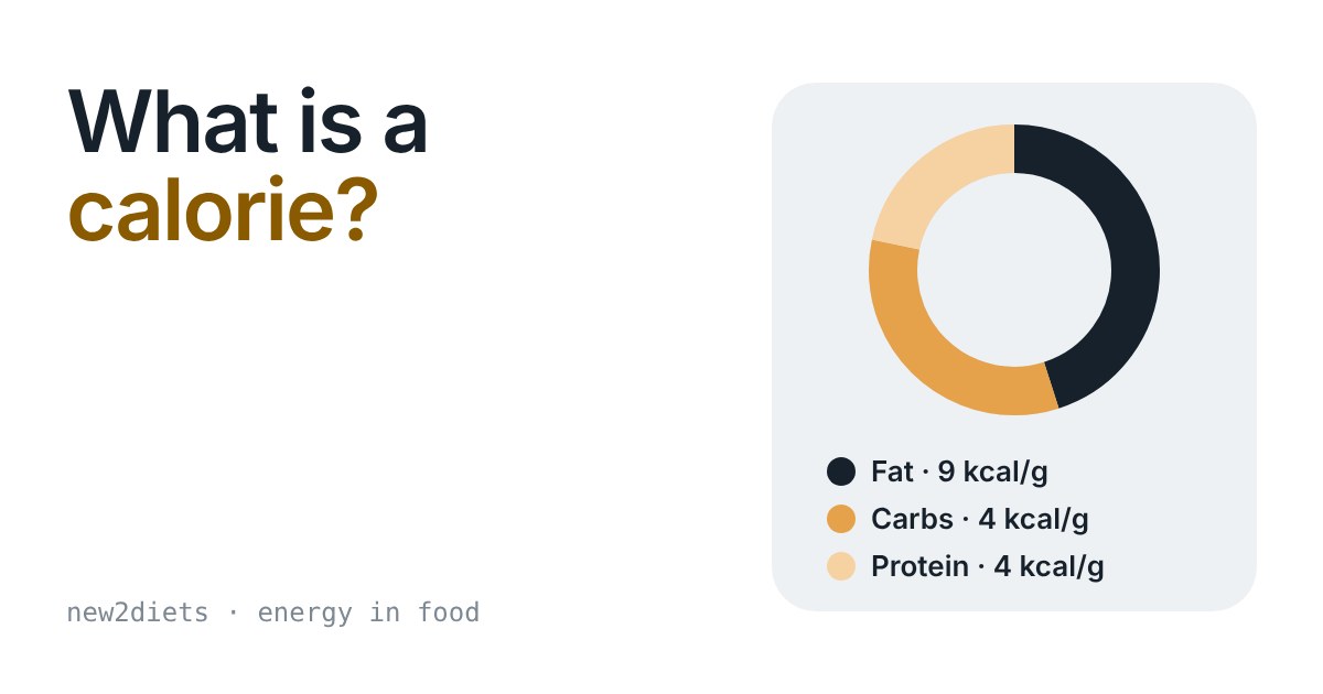Donut chart of energy from fat, carbs and protein with kcal per gram