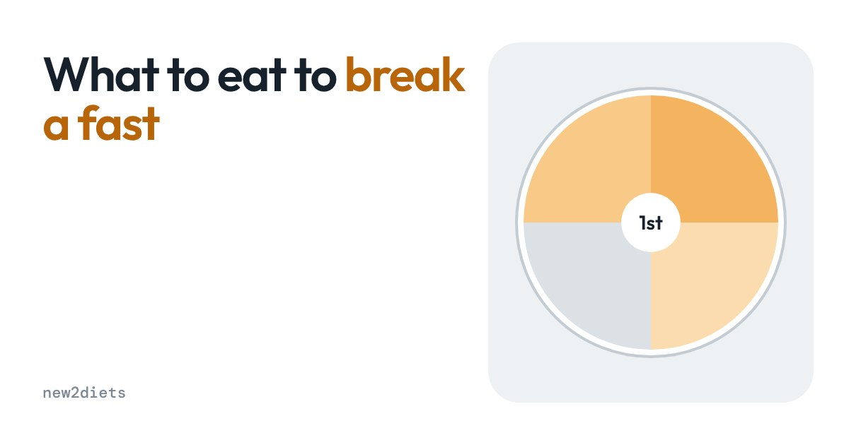 A round plate split into four orange and grey sections with a 1st label in the middle, beside the title