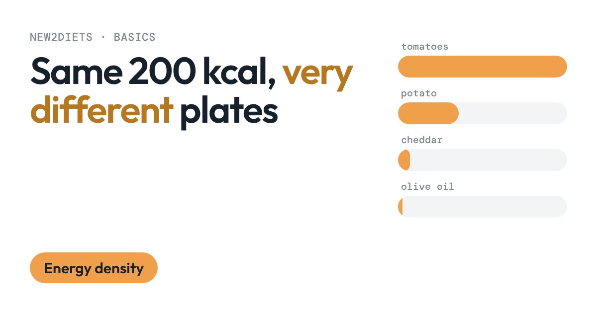 Four bars showing how many grams of tomatoes, potato, cheddar and olive oil give the same 200 kcal